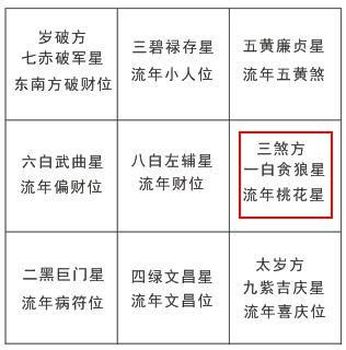 2023三煞位化解|2023年正西方位风水及化解 (驿马位/三煞位/七煞位)